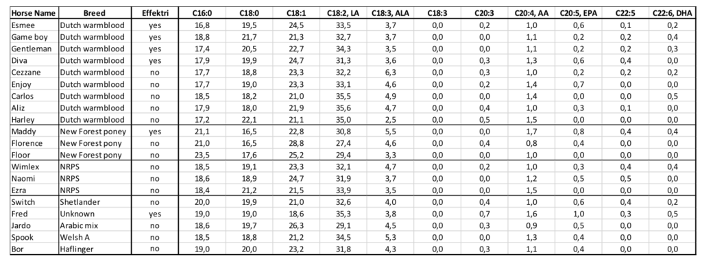 Horse white paper table 1.