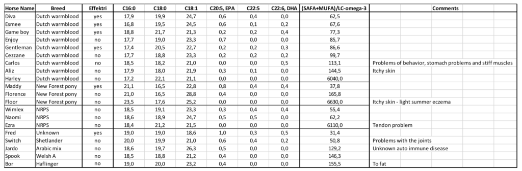 White paper Balanstri horse table 2.