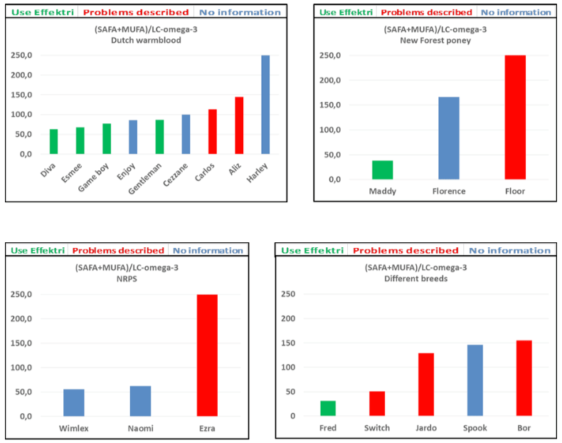 White paper Balanstri Horse figure 2.