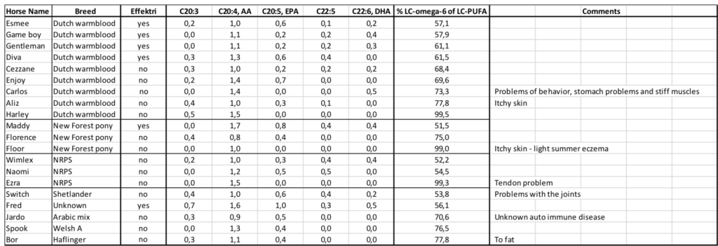 White paper Balanstri Horse Table 3.