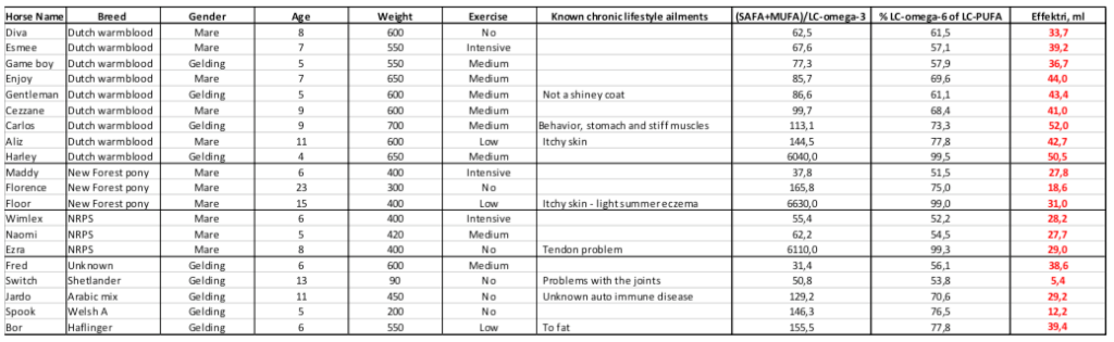White paper Balanstri Horse table 4.